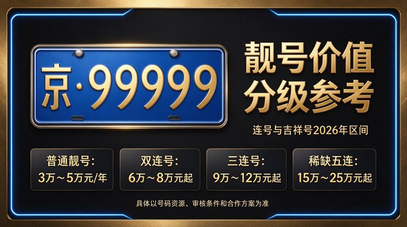 京牌租赁商务洽谈